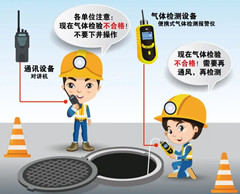 杨市办事处有限空间操作说明